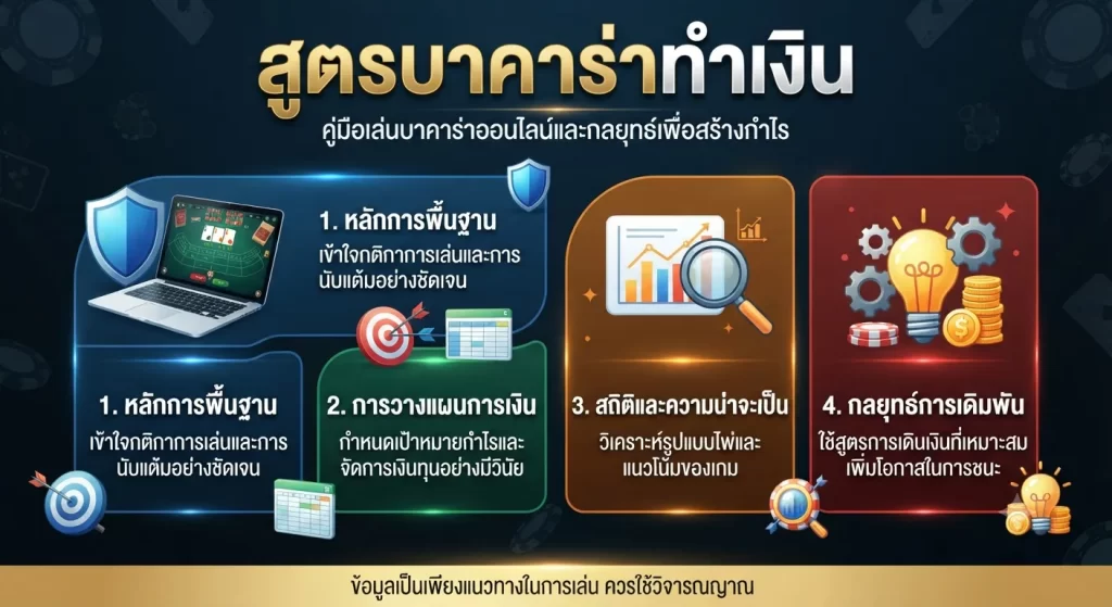 สูตร บา คา ร่า ทำเงิน