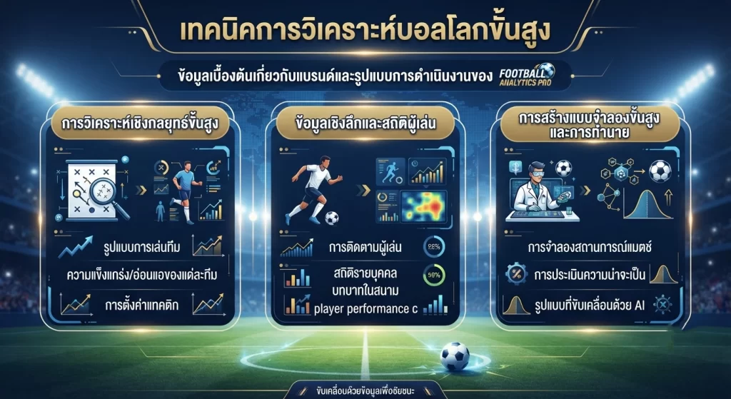 เทคนิคการวิเคราะห์บอลโลกขั้นสูง