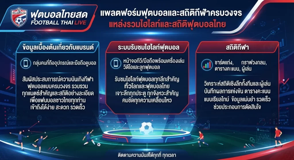 ระบบรับชม ไฮ ไล ท์ ฟุตบอล และสถิติกีฬา