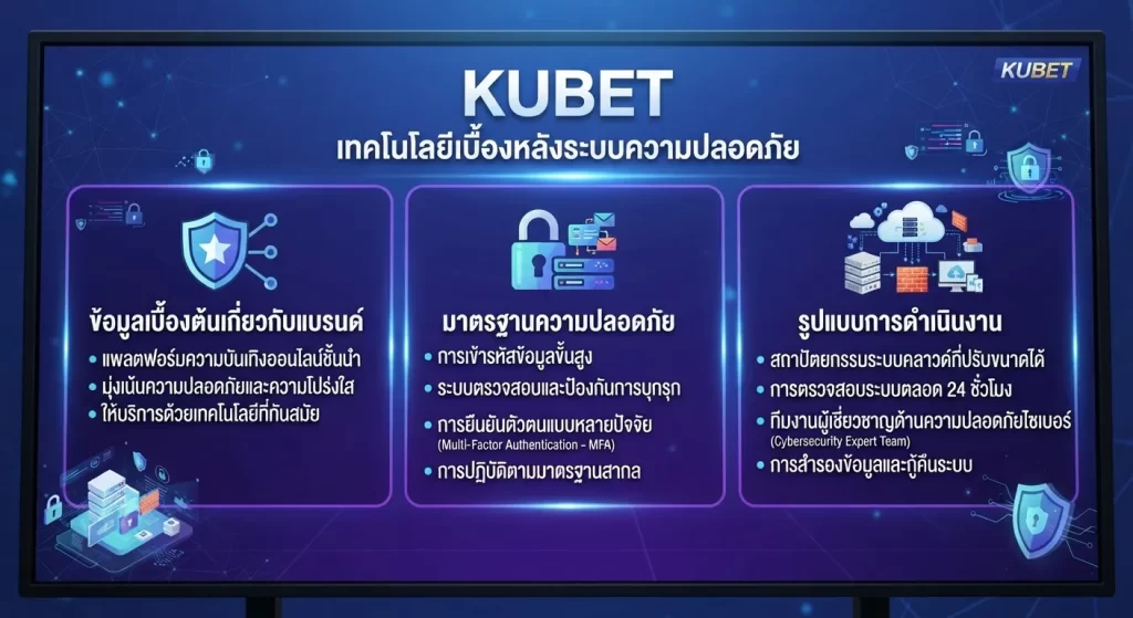 ระบบความปลอดภัยและเทคโนโลยีเบื้องหลัง kubet